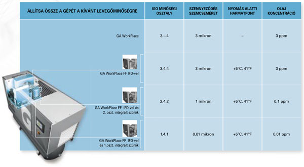 ATLAS COPCO csavarkompresszor