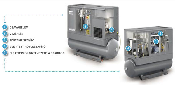 ATLAS COPCO csavarkompresszor