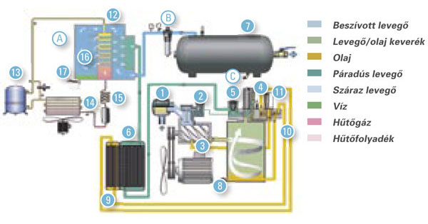 ATLAS COPCO csavarkompresszor