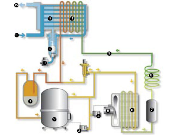 ATLAS COPCO csavarkompresszor