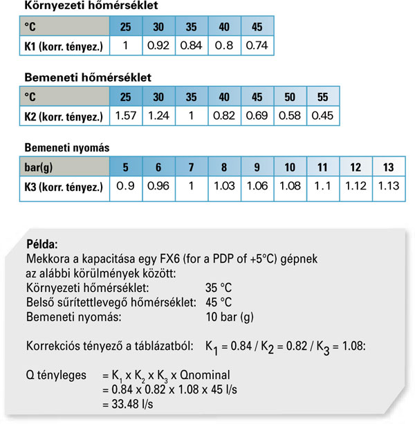 ATLAS COPCO csavarkompresszor